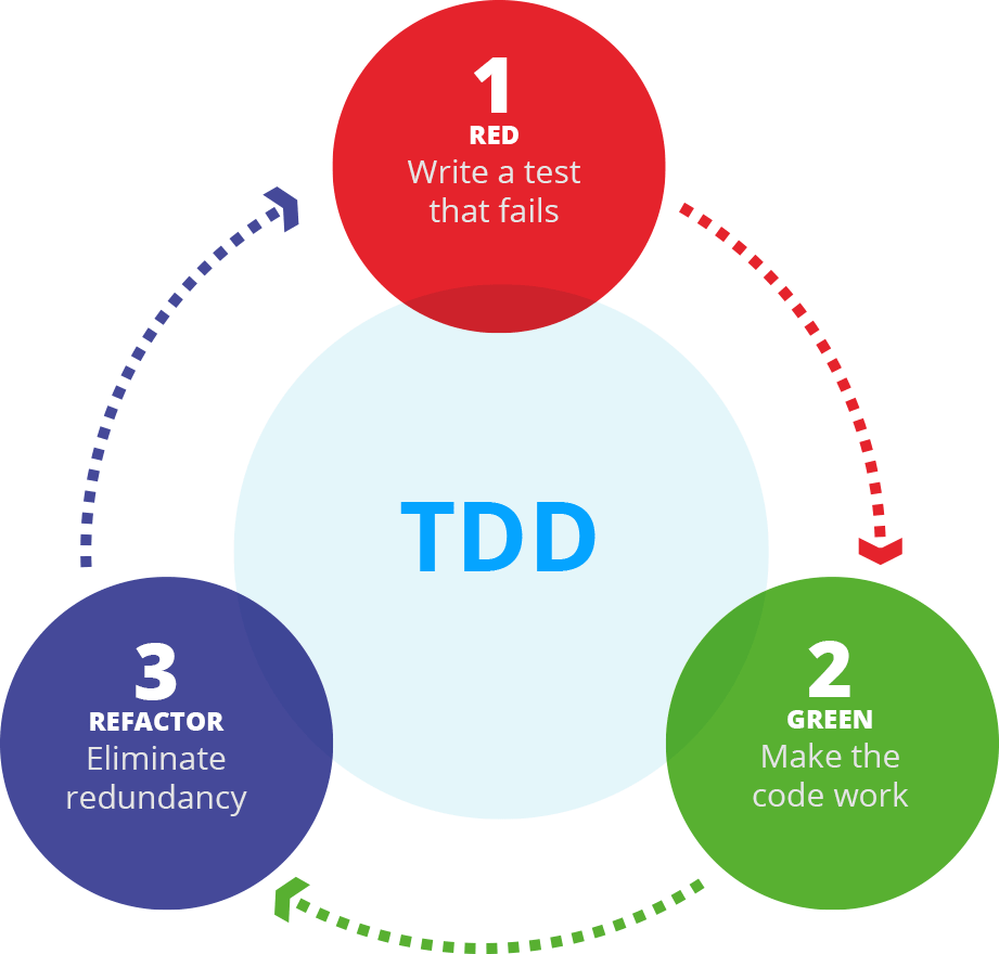 Test Driven Devops – Dogweather
