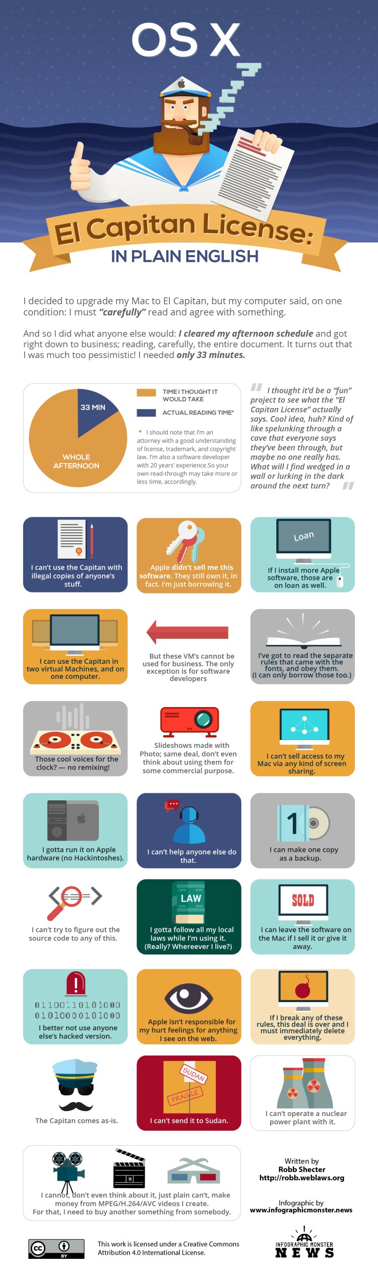 OS X El Capitan License Infographic