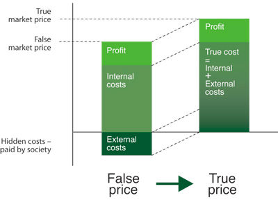 external_costs